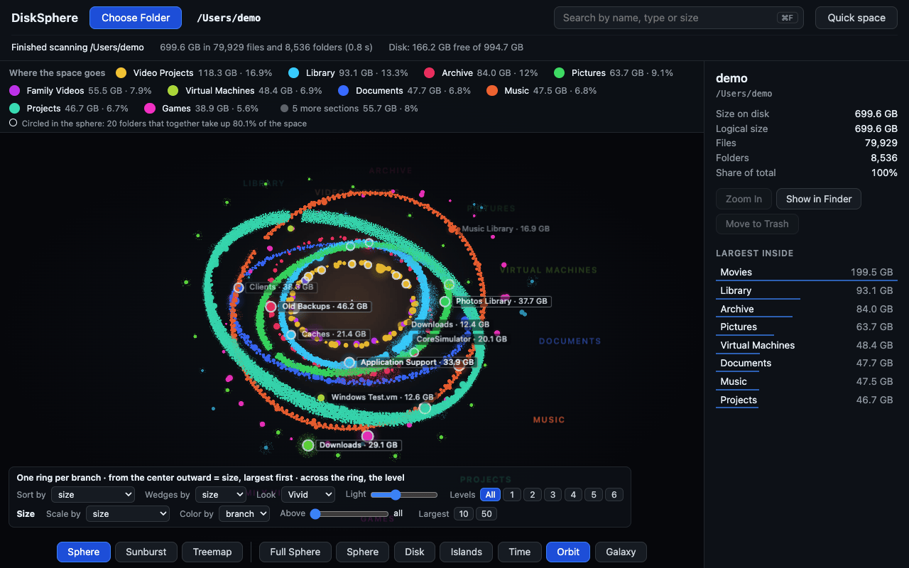 DiskSphere, orbit view: one ring per branch.