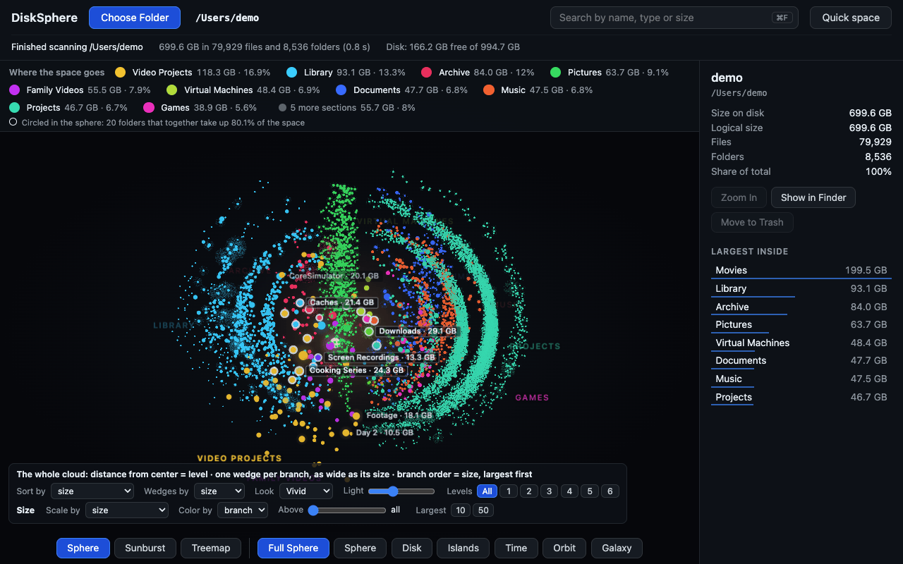 DiskSphere, full sphere view: the whole cloud: every dot is a file.